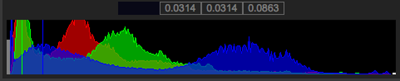 Histogram