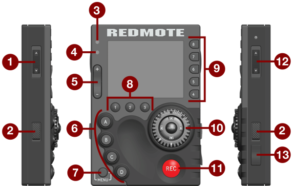 Red Button Module Pinout REDMOTE Controls, Connectors, and LEDs