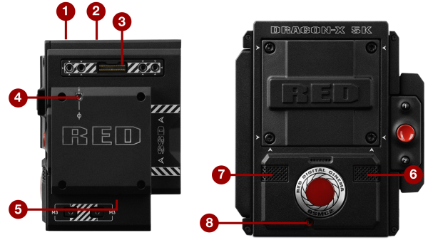 [%=Products.DRAGON-X% ]Ports and Features